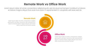 remote work vs office work comparison concept for infographic template banner with vertical circle stack wave with two point list information vector