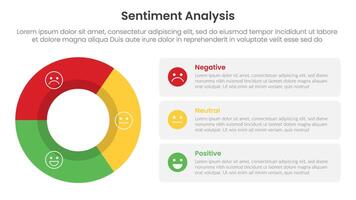 sentiment analysis framework infographic template with outline circle and rectangle box with 3 point list information for slide presentation vector