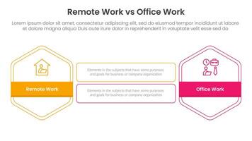 remote work vs office work comparison concept for infographic template banner with hexagon outline shape and rectangle with two point list information vector