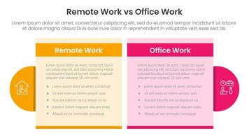 remote work vs office work comparison concept for infographic template banner with table box and circle accessories with two point list information vector