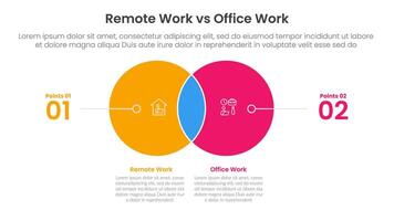 remote work vs office work comparison concept for infographic template banner with small circle venn blending and line pointer with two point list information vector