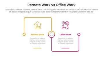 remote work vs office work comparison concept for infographic template banner with square outline linked connection square base with two point list information vector