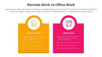 remote work vs office work comparison concept for infographic template banner with box banner and circle on top with two point list information vector