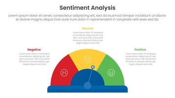 sentiment analysis framework infographic template with speedo meter gauge bar rating with 3 point list information for slide presentation vector