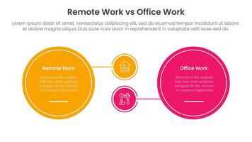remote work vs office work comparison concept for infographic template banner with big circle and small linked with two point list information vector