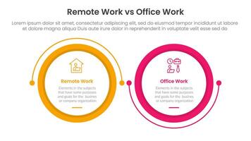 remote work vs office work comparison concept for infographic template banner with big circle linked connection circular arrow with two point list information vector