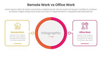 remote work vs office work comparison concept for infographic template banner with big circle center and outline square shape with two point list information vector