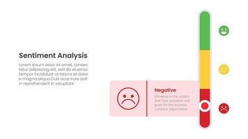 sentiment analysis framework infographic template with vertical slide bar circle button with 3 point list information for slide presentation vector