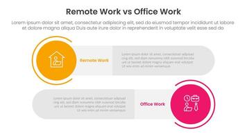 remote work vs office work comparison concept for infographic template banner with big circle and long rectangle round shape with two point list information vector