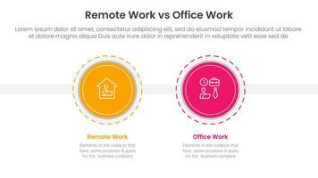 remote work vs office work comparison concept for infographic template banner with big circle and outline style dotted with two point list information vector