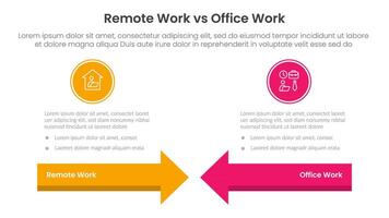 remote work vs office work comparison concept for infographic template banner with arrow head to head with two point list information vector