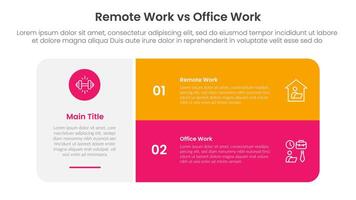 remote work vs office work comparison concept for infographic template banner with big round box and stack list with two point list information vector