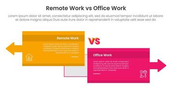 remote work vs office work comparison concept for infographic template banner with big box opposite arrows direction with two point list information vector