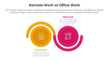 remote work vs office work comparison concept for infographic template banner with big circle wave up and down with two point list information vector