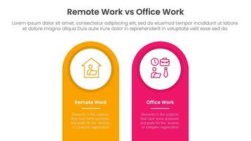 remote work vs office work comparison concept for infographic template banner with round shape on top vertical box with two point list information vector