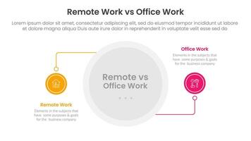 remote work vs office work comparison concept for infographic template banner with circle line connection with two point list information vector