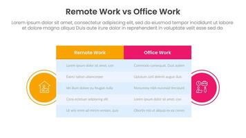 remote work vs office work comparison concept for infographic template banner with big table box and circle shape badge with two point list information vector
