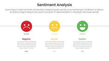 sentiment analysis framework infographic template with emotion face on horizontal direction with 3 point list information for slide presentation vector