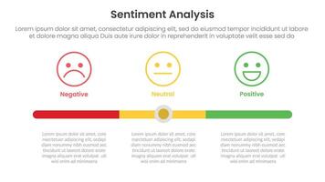 sentiment analysis framework infographic template with slide bar button and outline face emotion with 3 point list information for slide presentation vector