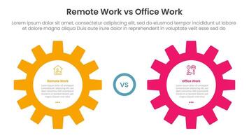 remote work vs office work comparison concept for infographic template banner with big gear side by side with two point list information vector