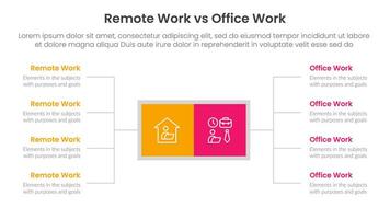 remote work vs office work comparison concept for infographic template banner with square box and spreading description list with two point list information vector
