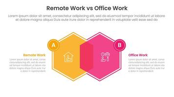 remote work vs office work comparison concept for infographic template banner with hexagon venn blending and small badge side with two point list information vector