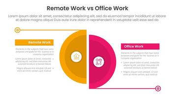 remote work vs office work comparison concept for infographic template banner with big slice half circle with line separation with two point list information vector
