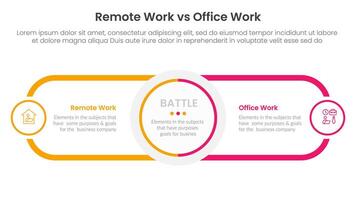 remote work vs office work comparison concept for infographic template banner with circle center and round outline rectangle for description with two point list information vector