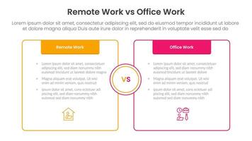 remote work vs office work comparison concept for infographic template banner with box opposite outline with header with two point list information vector