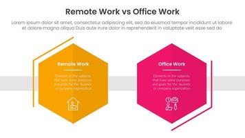 remote work vs office work comparison concept for infographic template banner with hexagon shape decoration outline with two point list information vector