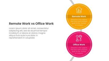 remote work vs office work comparison concept for infographic template banner with big circle vertical on circle line with two point list information vector