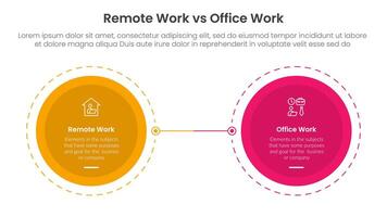 remote work vs office work comparison concept for infographic template banner with big circle opposite outline dotted with two point list information vector