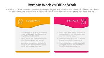 remote work vs office work comparison concept for infographic template banner with wave swirl curve table box with two point list information vector