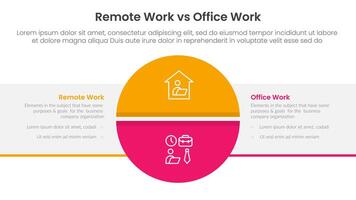 remote work vs office work comparison concept for infographic template banner with big circle divided and box rectangle with two point list information vector