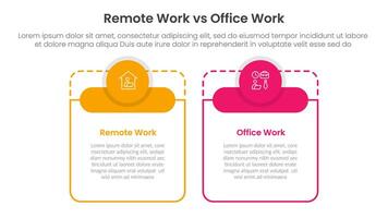 remote work vs office work comparison concept for infographic template banner with big table shape round circle header with two point list information vector
