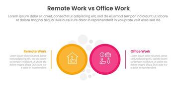 remote work vs office work comparison concept for infographic template banner with big circle side by side with two point list information vector