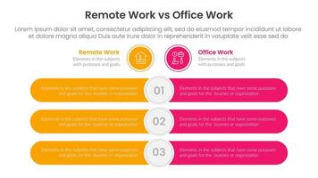 remote work vs office work comparison concept for infographic template banner with round rectangle bar opposite with two point list information vector