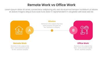 remote work vs office work comparison concept for infographic template banner with round square box side by side with two point list information vector