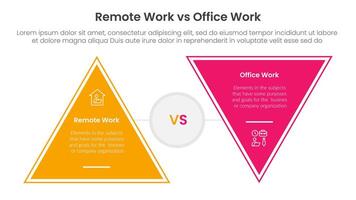 remote work vs office work comparison concept for infographic template banner with triangle shape reverse with two point list information vector