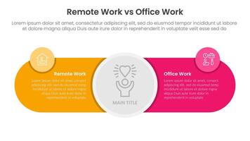 remote work vs office work comparison concept for infographic template banner with big circle center and round shape with two point list information vector