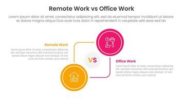 remote work vs office work comparison concept for infographic template banner with big circle circular and connection with two point list information vector