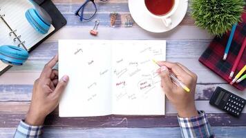 How to write a resume for a job video