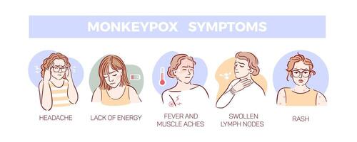Symptoms of monkeypox. Detailed visual representation of disease is critical for health and prevention. illustration in sketch style for medical brochures, flyers, website vector