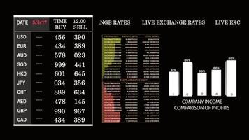 Graphic animation of financial analytics of exchange rates and cryptocurrencies. animations of computer screen data showing the exchange rate analysis process video