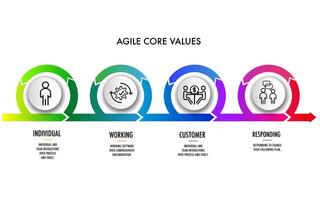 The four core values of Agile software development vector