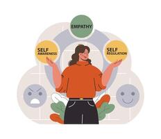 Emotional intelligence. Emotion balance and control skill. EQ development. vector