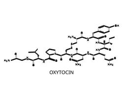 oxytocin for happy hormones to make you happy in isometric vector