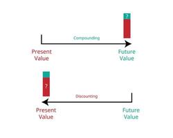 Future value compare with present value vector