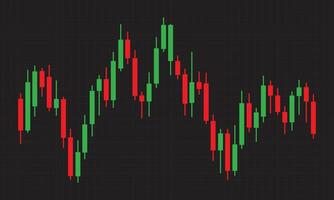 Candlestick Analysis Trading Chart. Bullish and Bearish system indicator design template. Cryptocurrency, stock and forex investment trading analysis. Financial chart illustration vector
