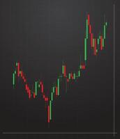 Technical analysis trading chart with bullish and bearish candlestick system indicator. Analysis Charts for Investment, Trading, Forex, crypto and Stock Market vector